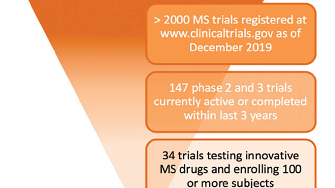 Drugs in Development for Multiple Sclerosis