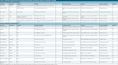 Mechtler et al Table