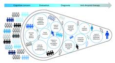 Cavedoni and OBrien Fig 1