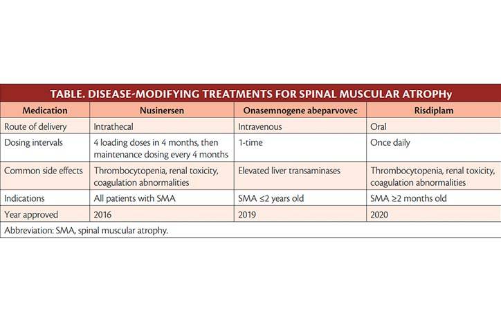 Neuromuscular Notes Spinal Muscular Atrophy