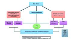 Rao et al Figure from November 2025 issue