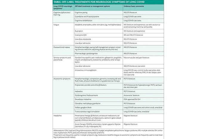 Long Term Neurologic Complications of COVID 19 A Practical Overview