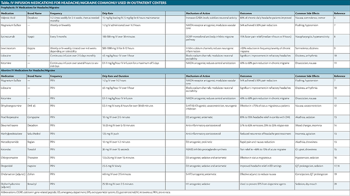 Mechtler et al Table