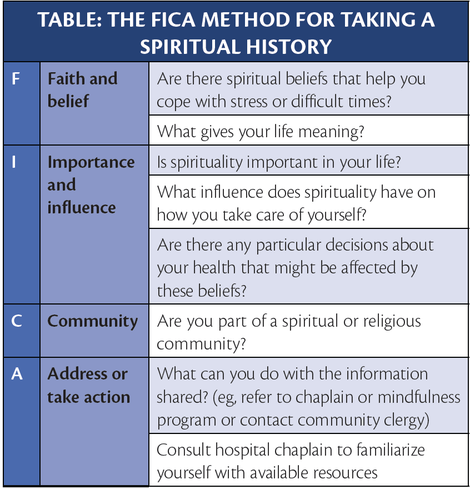 Is There a Place for Spirituality in Neurology?