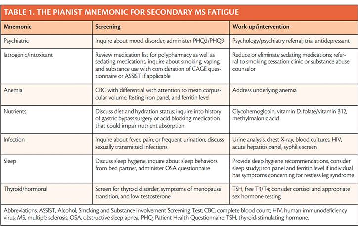 Fatigue in Multiple Sclerosis A Comprehensive Approach to Evaluation and Management