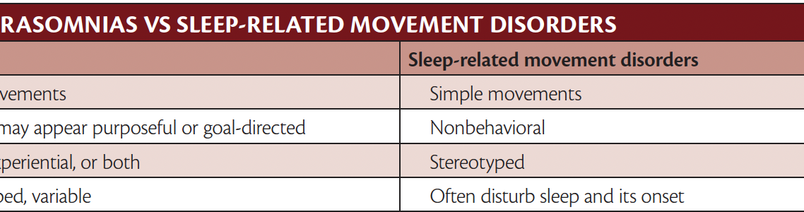 sleep related movement disorders table
