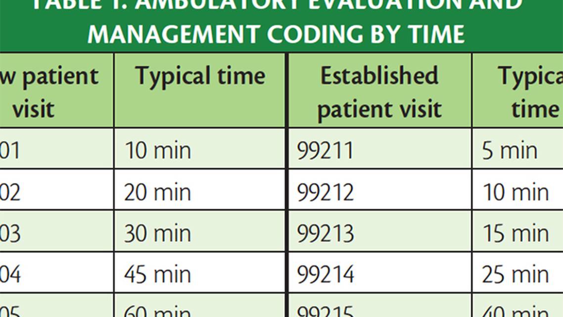 Teleneurology Billing and Coding