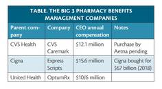 Headache Horizons Prior Authorization Headache