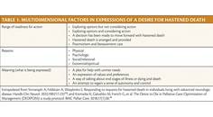 Medical Aid in Dying An Overview for Neurologists