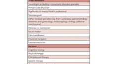 Movement Disorders Moment Comprehensive Care in Movement Disorders