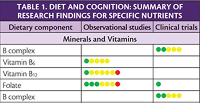 Dementia Insights Primary Prevention of Dementia