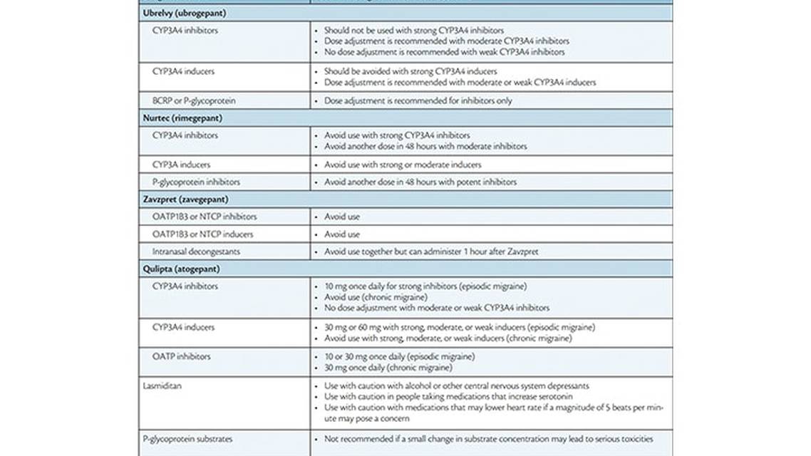 Headache Horizons Headache Pharmacology and Novel Therapeutics Update