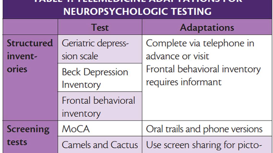 Teleneurology for Cognitive Care