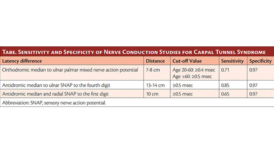 EMG and Common Surgical Conditions of the Upper Limbs