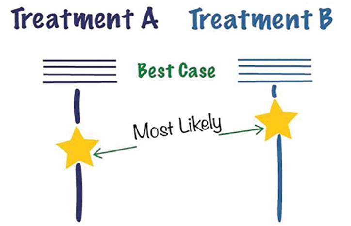 Multiple Sclerosis Minute Palliative Care for Multiple Sclerosis
