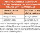 Multiple Sclerosis Minute Natalizumab Extended Interval Dosing
