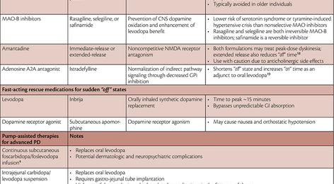 Daisonic Inj Understanding Dystonia: Diagnosis and Management