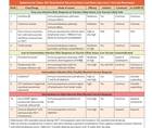 MS Minute The COVID 19 Vaccine and Vaccine Readiness in MS