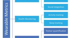Wearable Devices in Parkinson Disease A Practical Guide for Clinicians