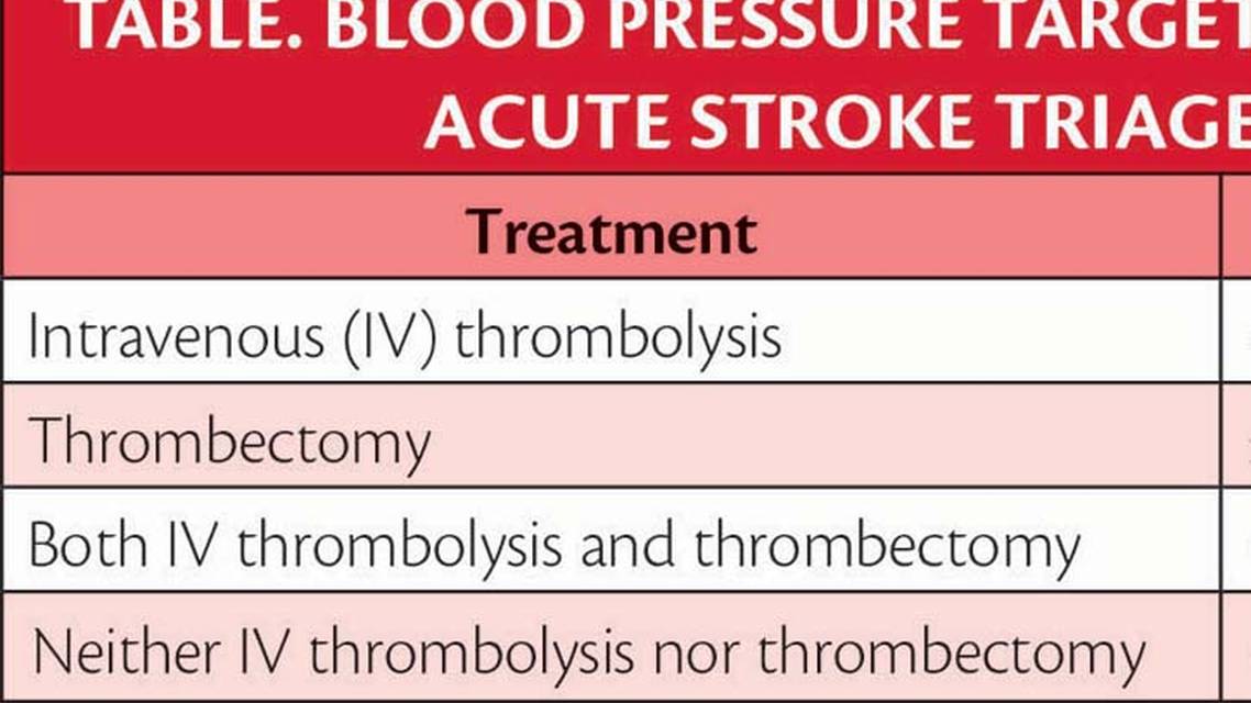 In Hospital Blood Pressure Control After Acute Ischemic Stroke