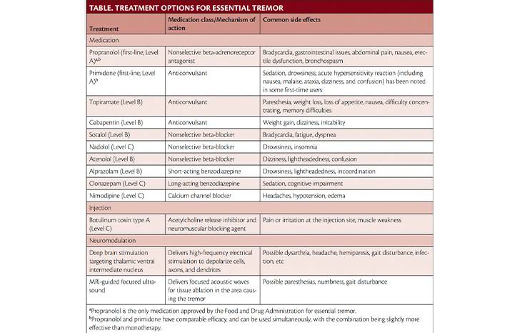 Treatment of Essential Tremor