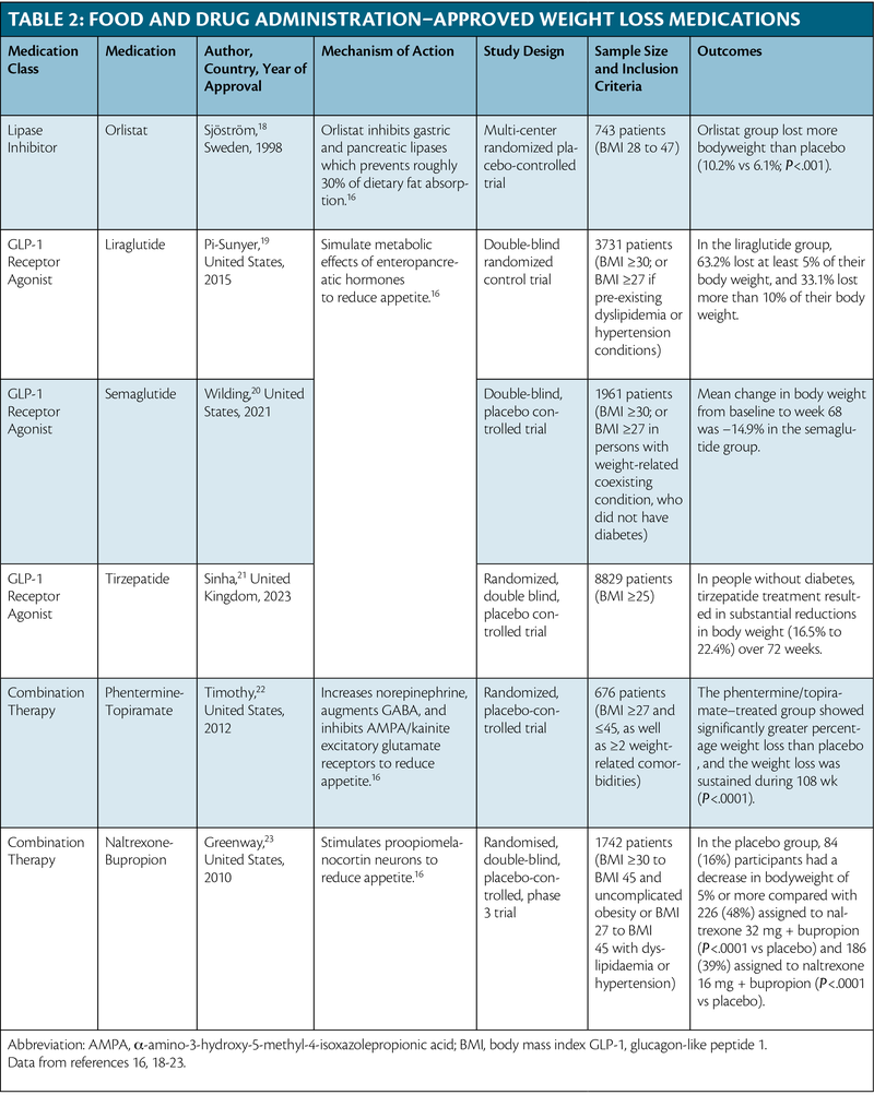glp-1 schedule The GLP-1 Medical Weight Loss Pathway glp-1 schedule The GLP-1 Medical Weight Loss Pathway