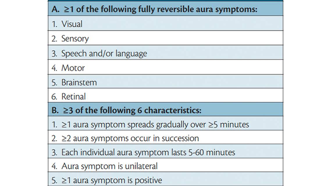 Migraine With Nonvisual Aura