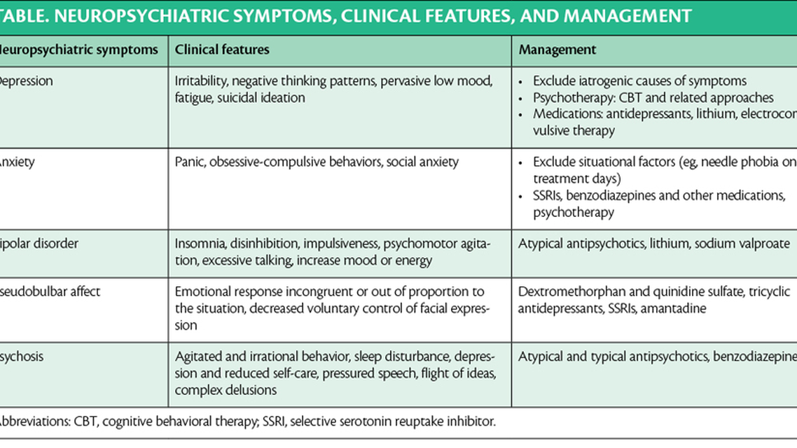 Pandey and Thomas Figure Neuropsychiatric Symptoms Clinical Features and Management