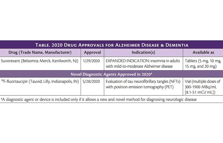 2020 Neurology Drug and Device Approvals