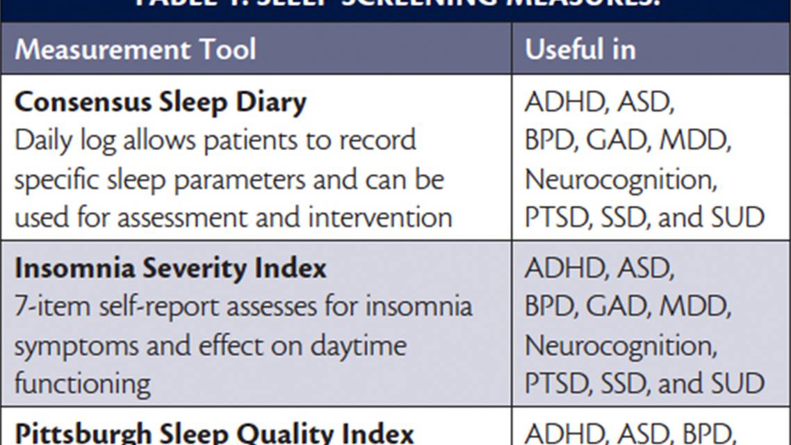 Sleep Sleeplessness and Neuropsychiatric Conditions