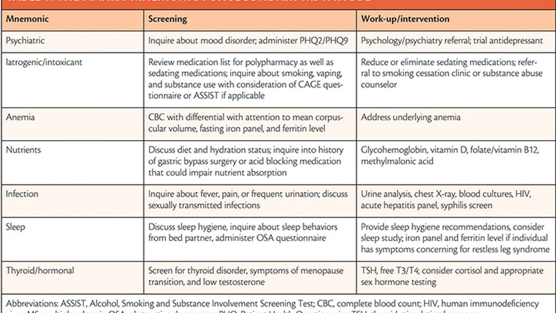 Fatigue in Multiple Sclerosis A Comprehensive Approach to Evaluation and Management