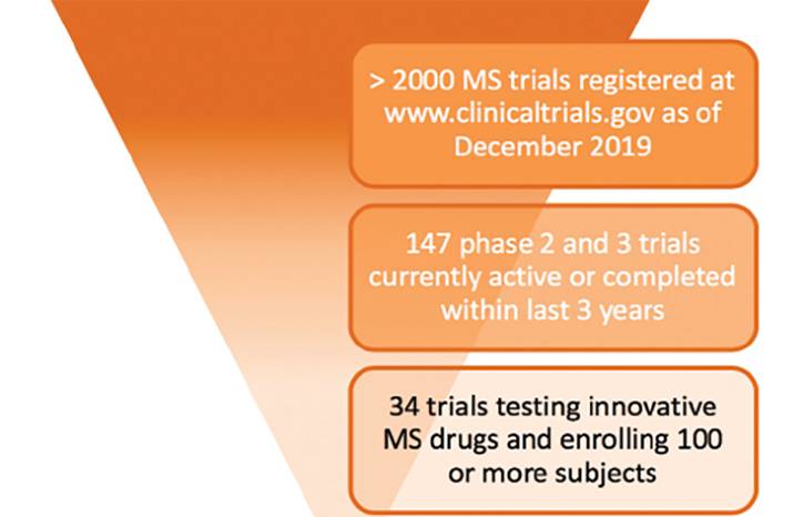 Drugs in Development for Multiple Sclerosis