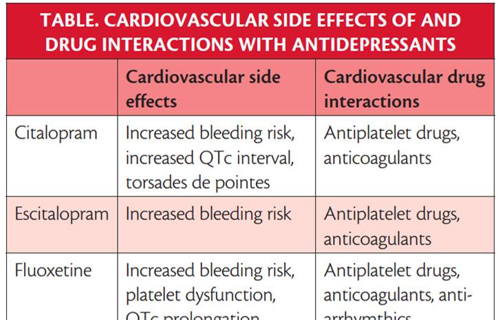 Stroke Snapshot Poststroke Mood Disorders