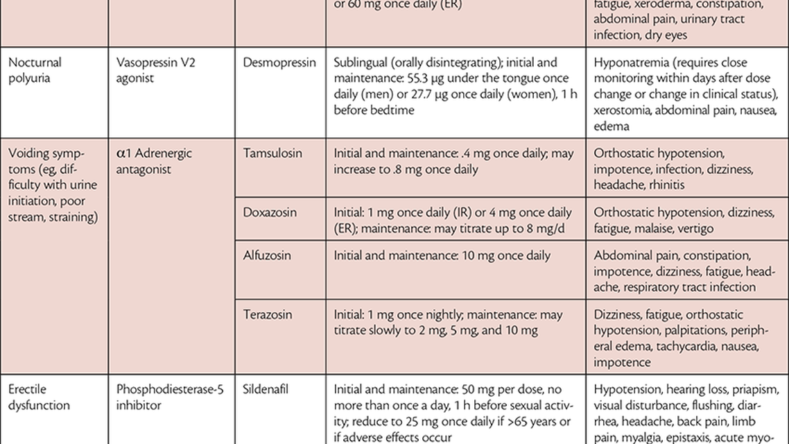 PN0925 CF3 Table
