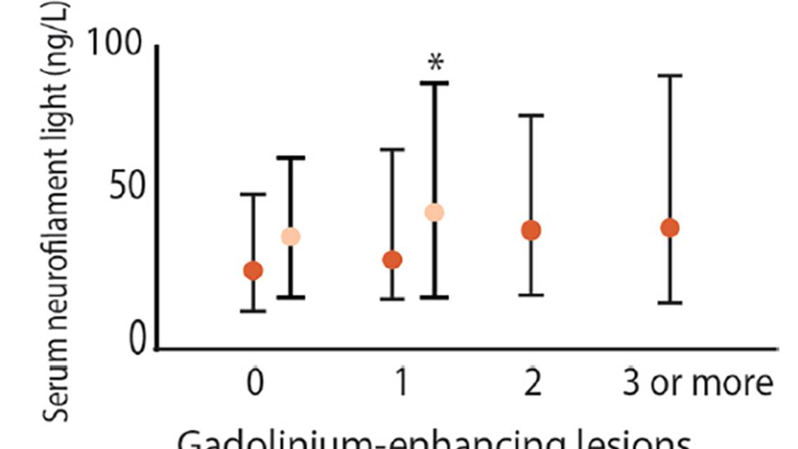 PointCounterpoint Neurofilament Light