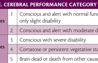 Epilepsy Essentials Postanoxic Myoclonus as a Prognostic Indicator