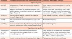 Neuromuscular Notes Autoantibodies in Immune Myopathies