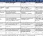 Table from the article featuring a comparison of OCB kFLC concentration and the kappa index testing