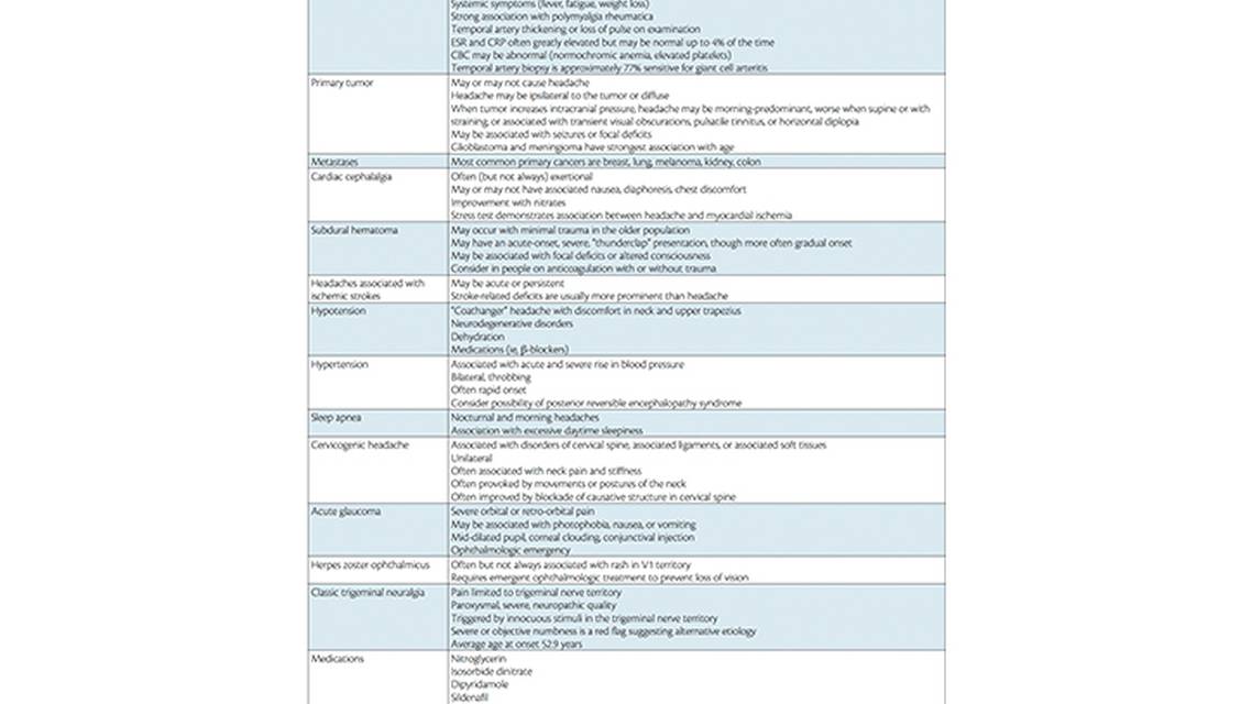 Headache in Older Adults