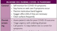 Epilepsy Essentials In Home EEG During the COVID 19 Pandemic