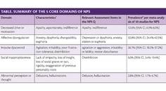 Dementia Insights Mild Behavioral Impairment