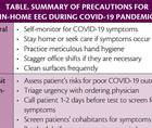 Epilepsy Essentials In Home EEG During the COVID 19 Pandemic