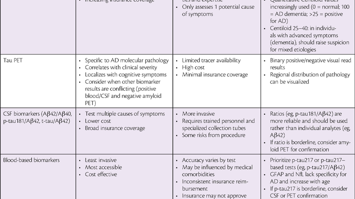 Tanner and Schindler Table