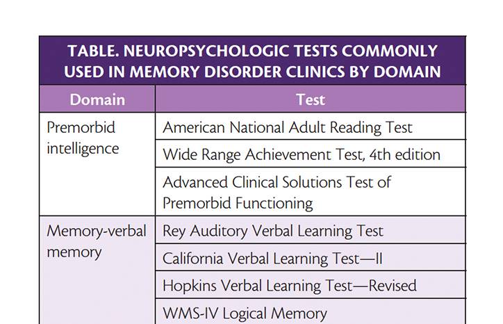 Neuropsychologic Assessment for Neurodegeneration