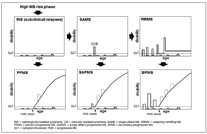 Promising Directions in Relapse-Impact Prevention in Multipl