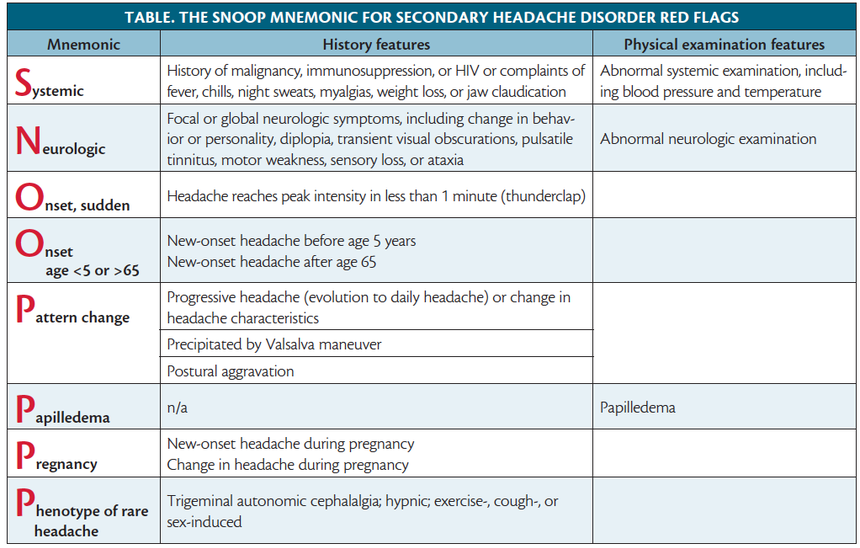 Diagnosing Secondary Headaches