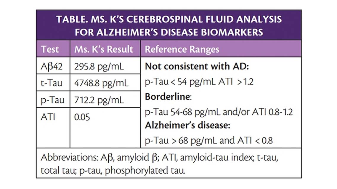 Early Clinically UnsuspectedAlzheimers Disease