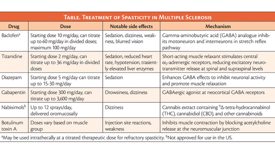 Men With Multiple Sclerosis