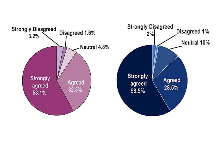 Telemedicine and Epilepsy