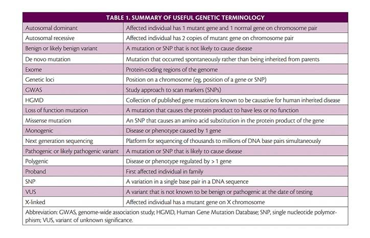 Genetic Mechanisms of Epilepsy
